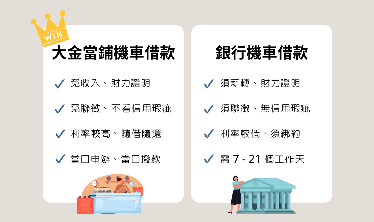 當舖汽車借款和銀行汽車借款比較