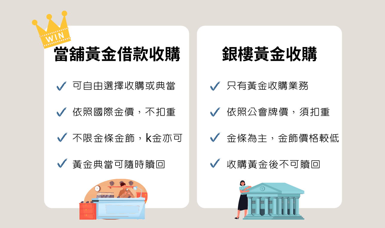 當舖黃金收購與銀樓黃金收購比較