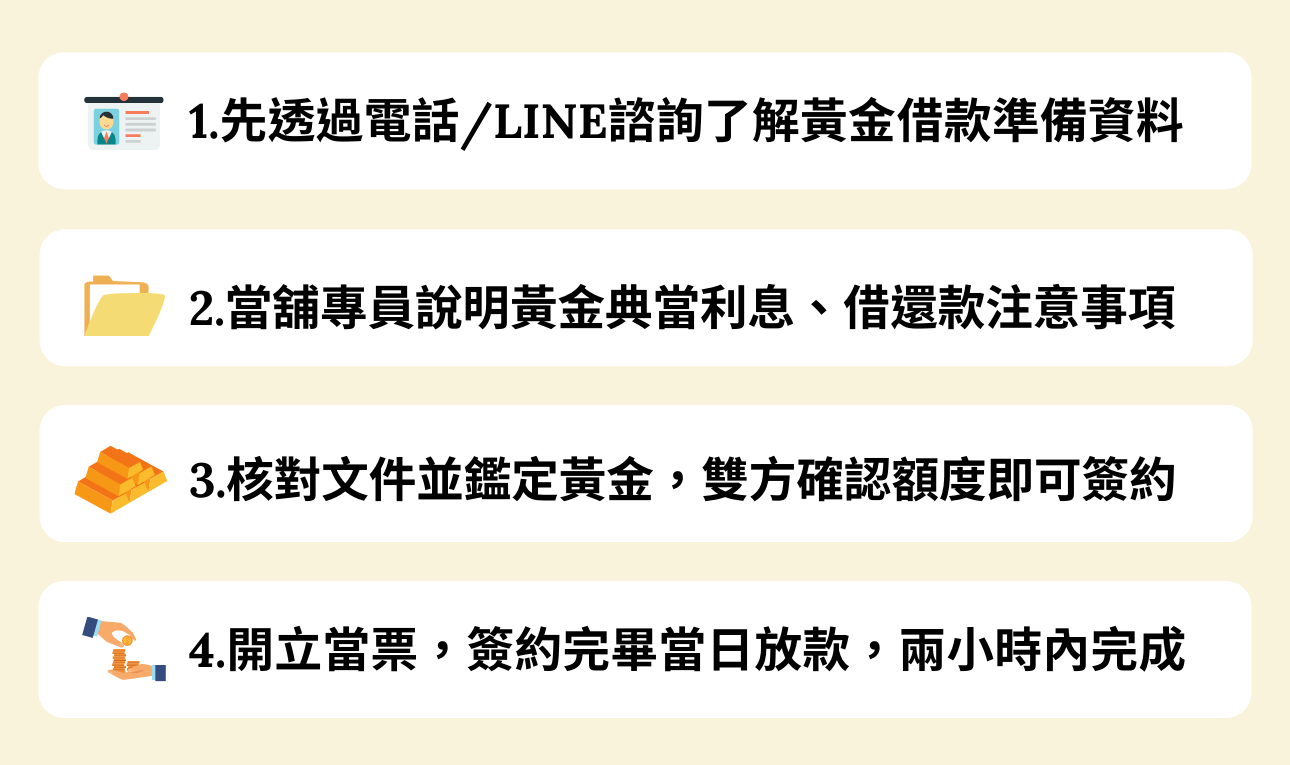 黃金賣出價格換算單位說明，黃金賣出怎麼算？黃金賣出買進試算有什麼差別？