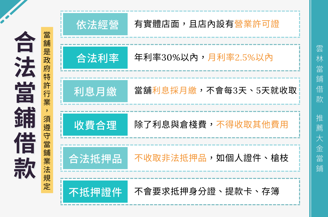 雲林當鋪借款推薦大金雲林當鋪，火速放款！